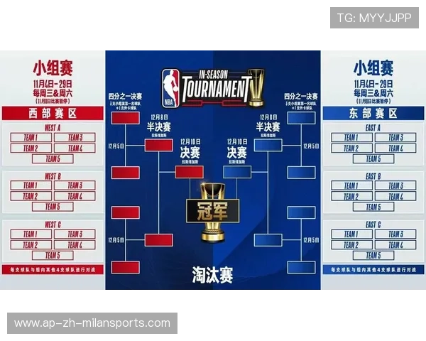 “季中大考，冠军潜力股：哪个队能脱颖而出？”，季中冠军赛是什么意思